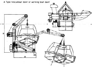 A Type Rescueboat Davit