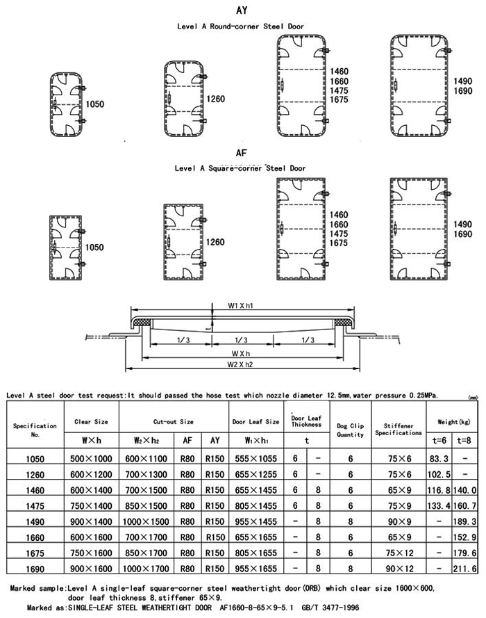 Steel Single Weathertight Door(Round Corner)