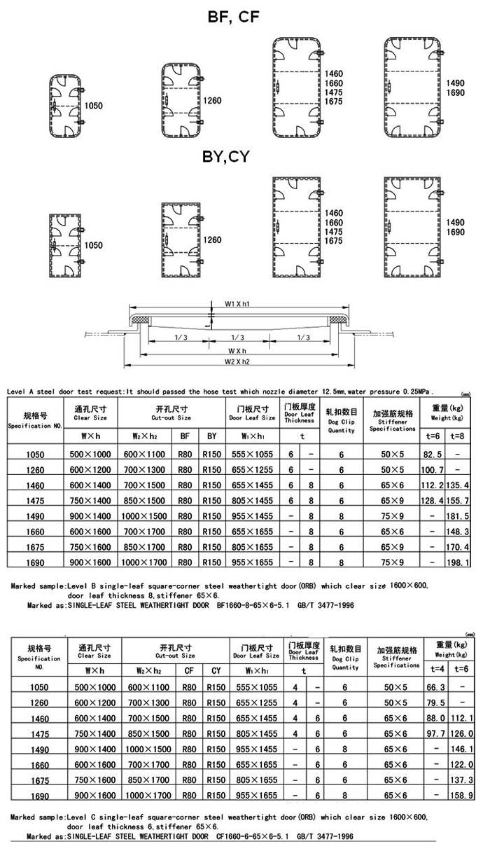 Steel Single Weathertight Door(Round Corner)