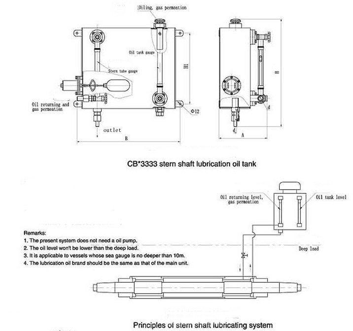 CB*3333 Stern Shaft Lubrication Oil Tank