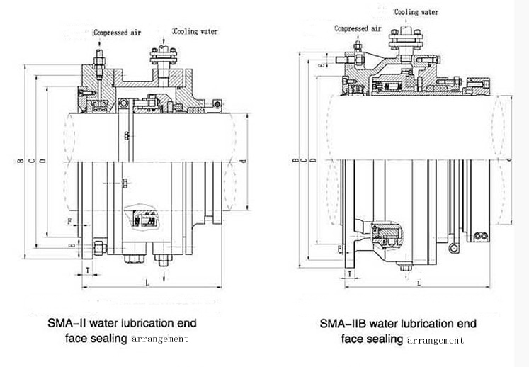 SMA-II /IIB /SMC Type Water Lubrication End Face Sealing Arrangement