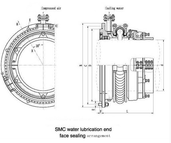 SMA-II /IIB /SMC Type Water Lubrication End Face Sealing Arrangement