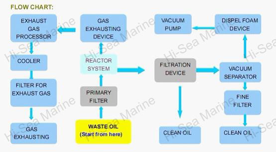 ZLY Series Engnine oil purifier