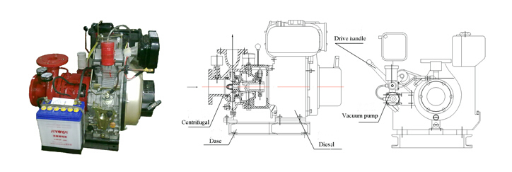CWY Marine Diesle Engine Fire Fighting Pump