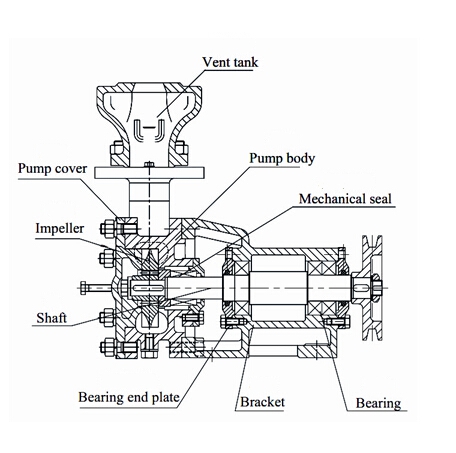 1W(Z) Marine Vortex Pump