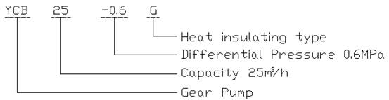YCB-G Marine Heat Insulating Gear Pump