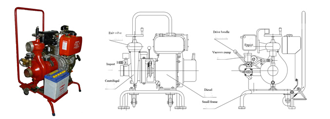 CWY Marine Diesle Engine Fire Fighting Pump