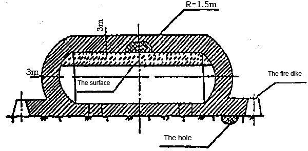 Stainless Steel Horizontal Oil Pressure Tank