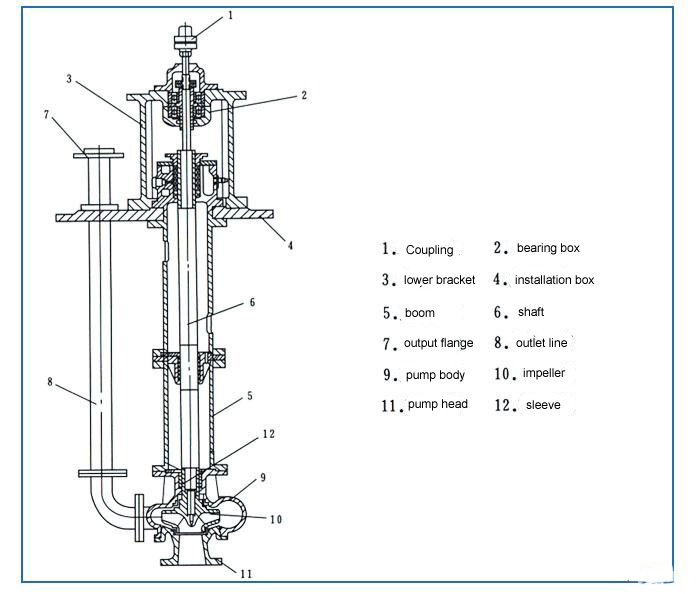 CYW Marine Submerged Sewage Pump