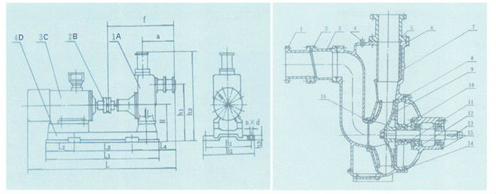 CZW Marine Self-priming Sewage Pump