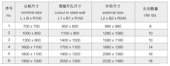A60 Hinged Pressure Watertight Door