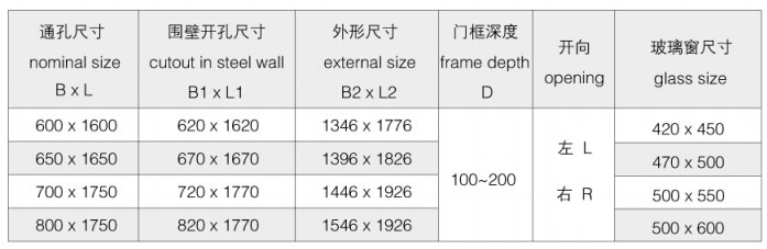 Aluminium Weathertight Sliding Door