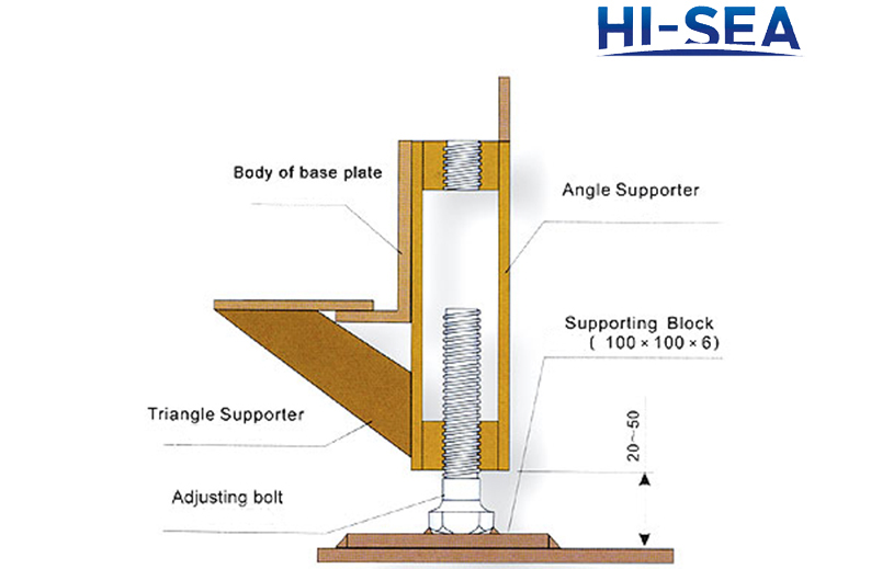Marine Sanitary Unit Type D