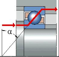 Large angular contact ball bearings