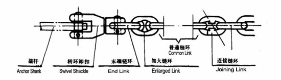 Anchor Swivel Shackle