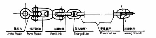 Anchor Swivel Shackle