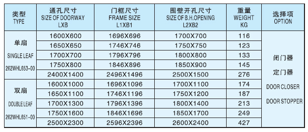 A60 Weathertight and Gas Tight Door