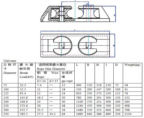 Marine Cast Roller Chock