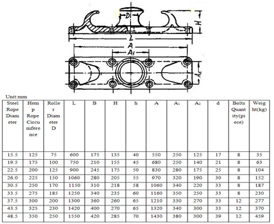Marine Cast Roller Chock
