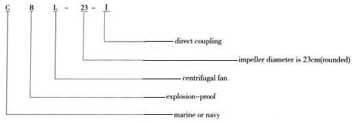 CBL Marine Explosion-proof Centrifugal Fan