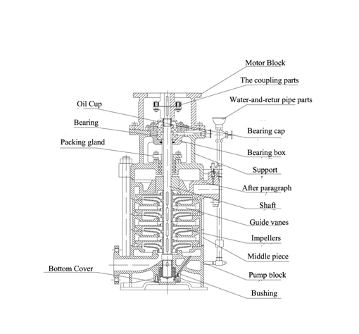 CDLR Marine Multistage Pump