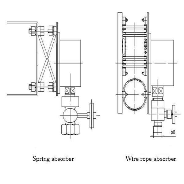 Pressure Gauge Combine Panel