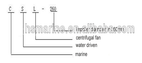 CSL Water-drive Marine Centrifugal Fan