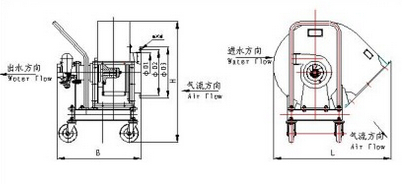 CSL Water-drive Marine Centrifugal Fan