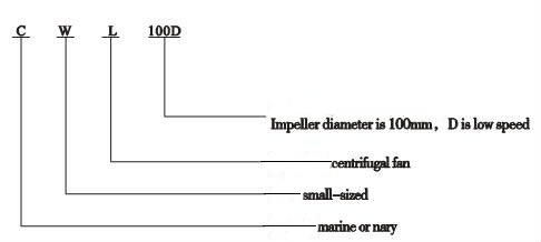 CWL(CXL) Small-size Marine Centrifugal Fan