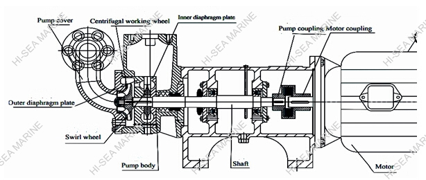 CWX Marine Centrifugal Vortex Pump