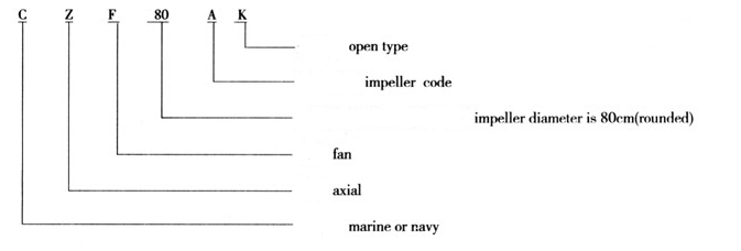 CZF Marine Exhaust Blower-Axial Fan