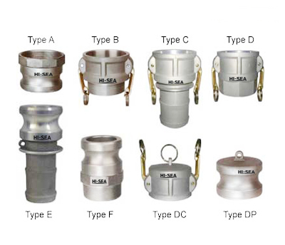 Cam and Groove coupling