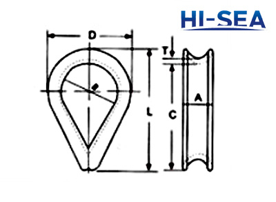 Carbon Steel Commercial Type Thimble