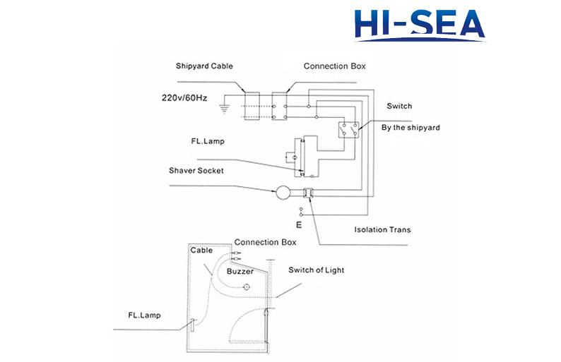 Wiring Diagram For Shaving Sockets