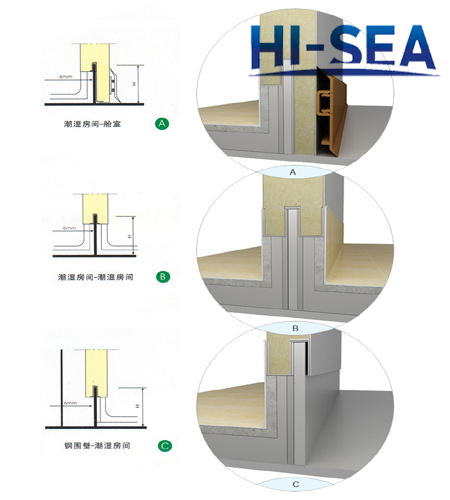 Marine Composite Rock Wool Panel