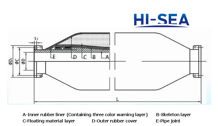 Dredge Self-floating Discharge Hose
