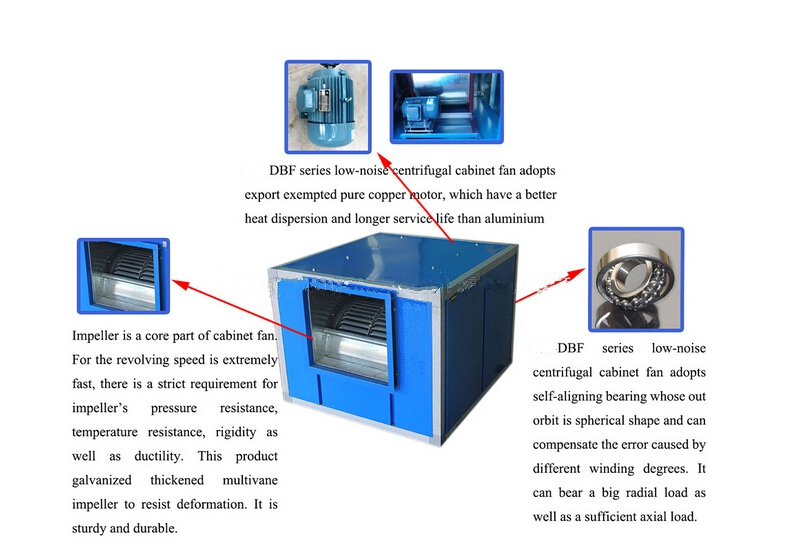DBF Low-noise Centrifugal Cabinet Fan