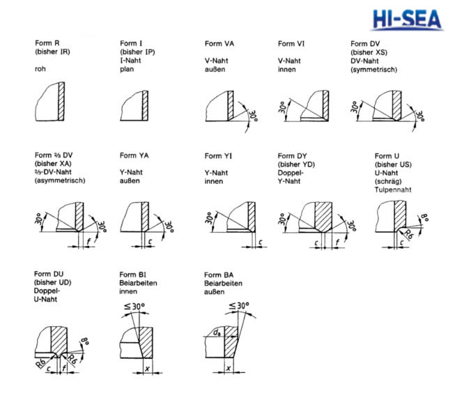 DIN 28013 Elliptical Head