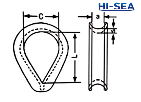 DIN6899 TypeB Wire Rope Thimble 