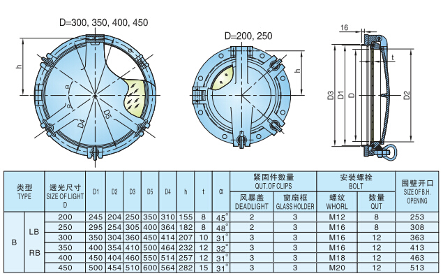 Bolted Type Aluminum Porthole 