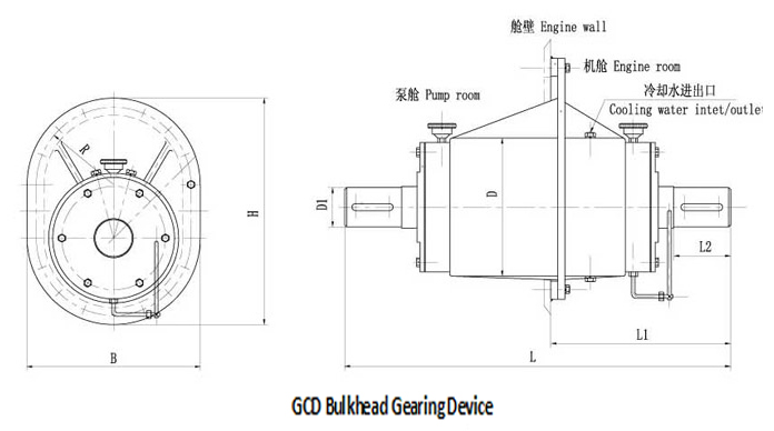 Bulkhead Gearing Device