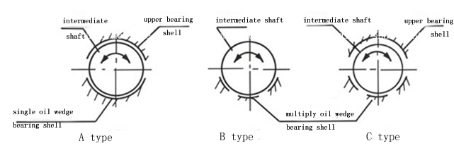 GB/T 14364-2008 Inland Water Vessel Intermediate Bearing
