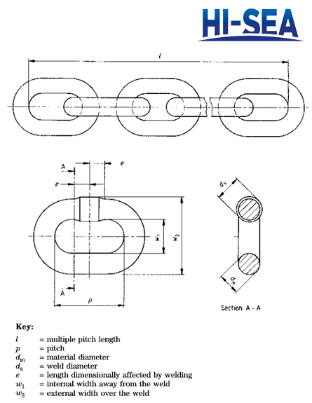 Grade 8 Lifting Chain (EN 818-2) 