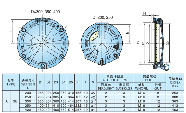 Marine Hinged Side Scuttle