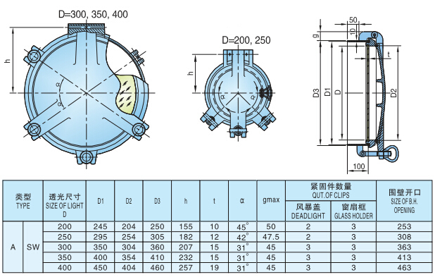 Marine Hinged Side Scuttle