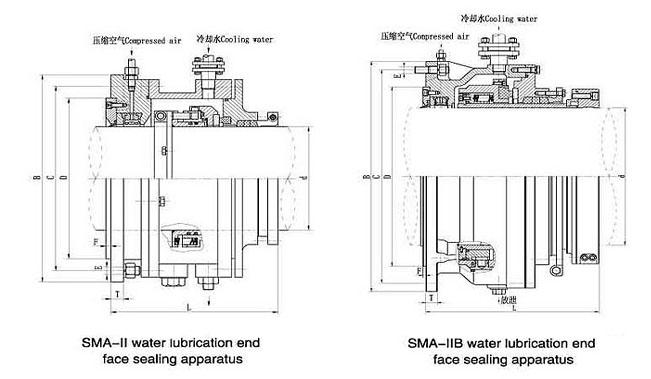 SMA-II/SMA-IIB/SMC Water-lubricated End Face Seal