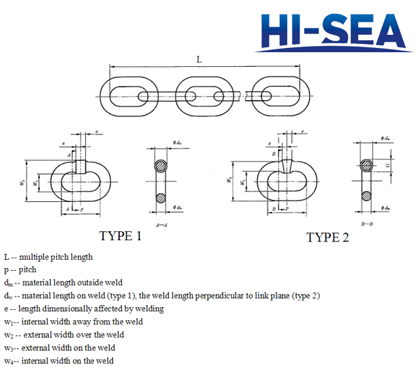 Short Link Lifting Chain