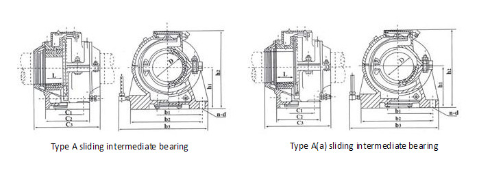 JT/T259 Inland Water Vessel Shafting Intermediate Bearing