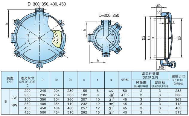 Type-B Boat Porthole with Deadlight