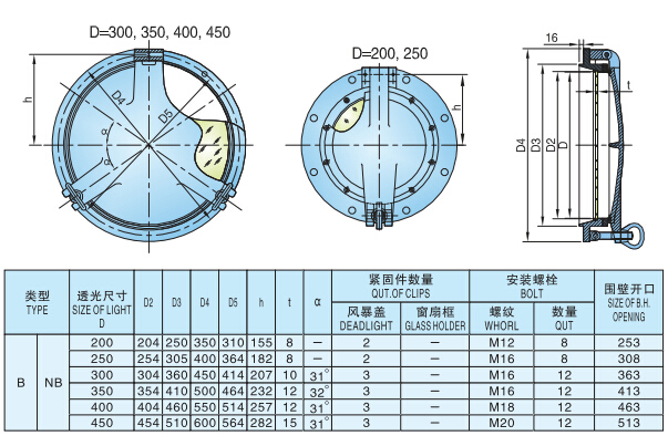 Type-B Boat Porthole with Deadlight